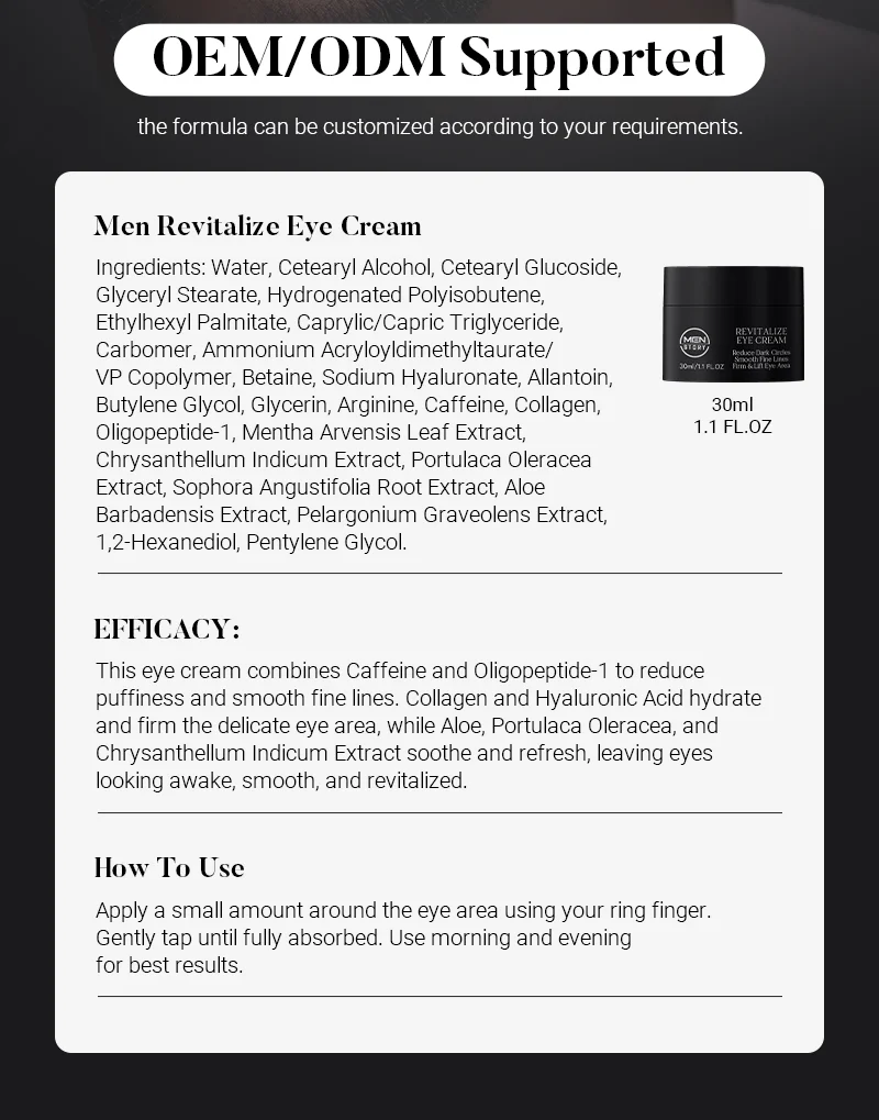 Product description for Men Revitalize Eye Cream, highlighting ingredients, efficacy, and usage instructions with OEM/ODM support.